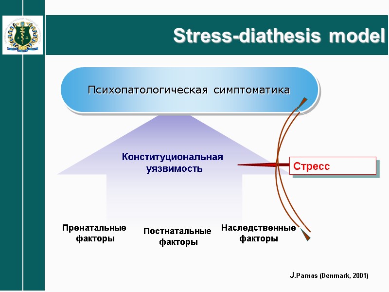 Stress-diathesis model Психопатологическая симптоматика Конституциональная  уязвимость  Пренатальные  факторы Постнатальные  факторы